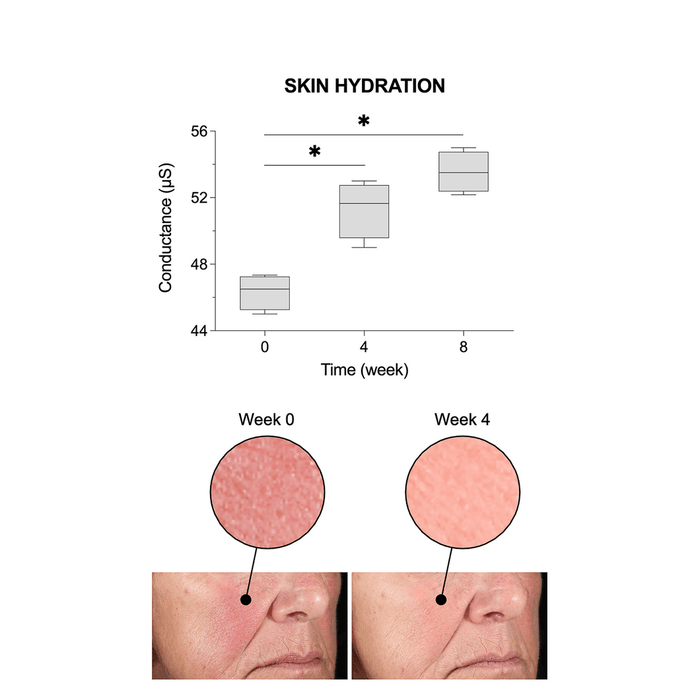 Elasticity Reinforcing Hydra-Cream