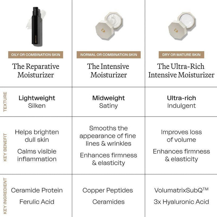 The Intensive Moisturizer