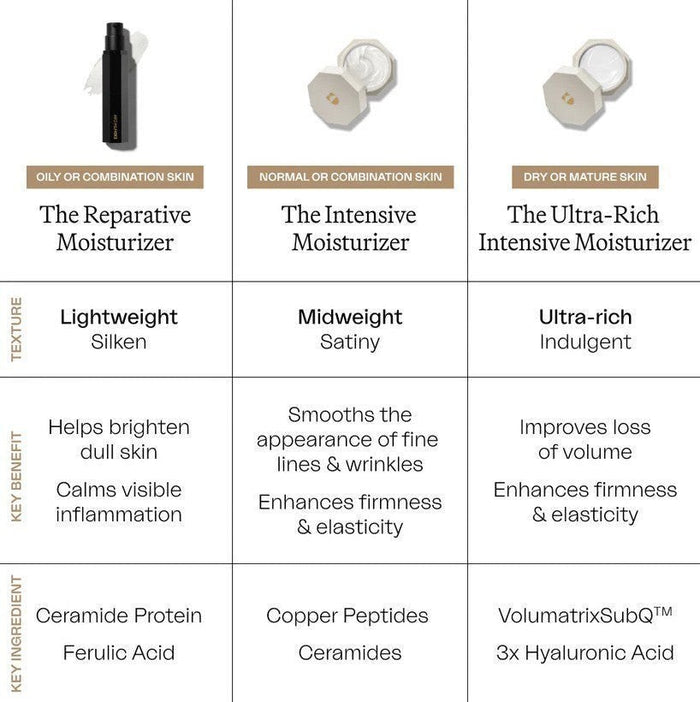 The Reparative Moisturizer